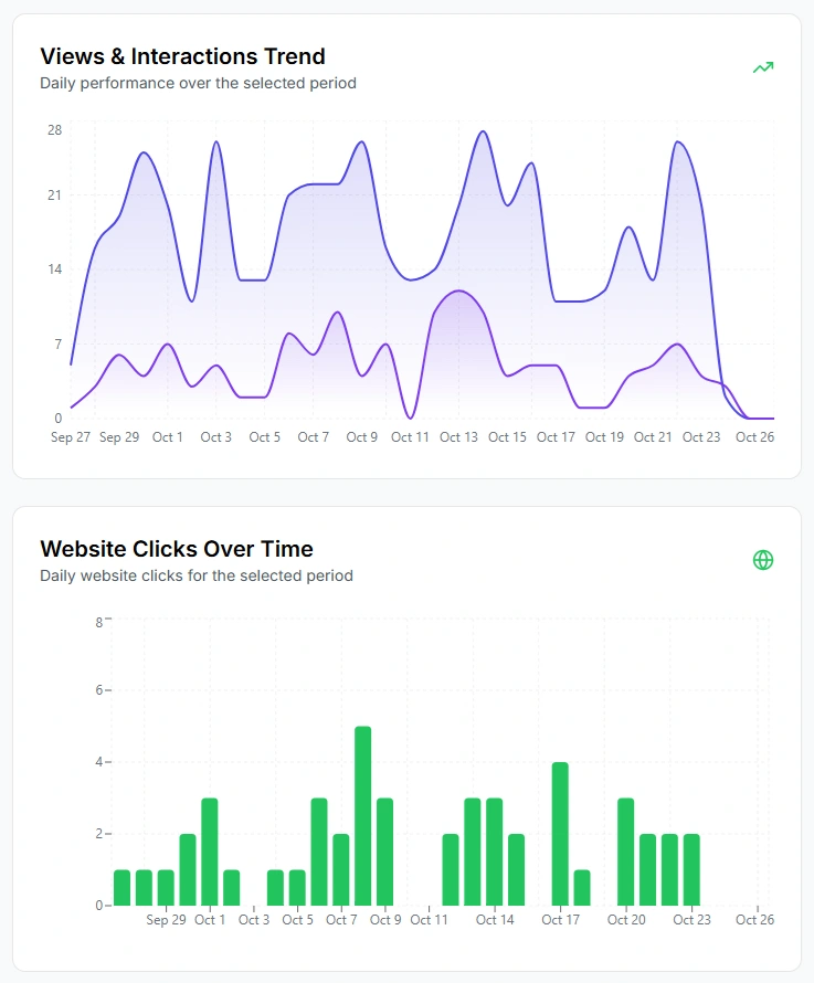 Google Business Profile Reporting & Anaytlics