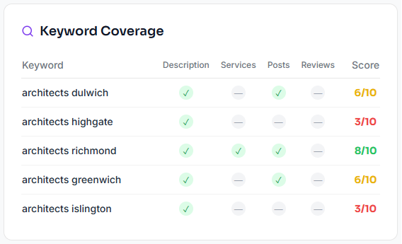 GBP-Keyword-Audit