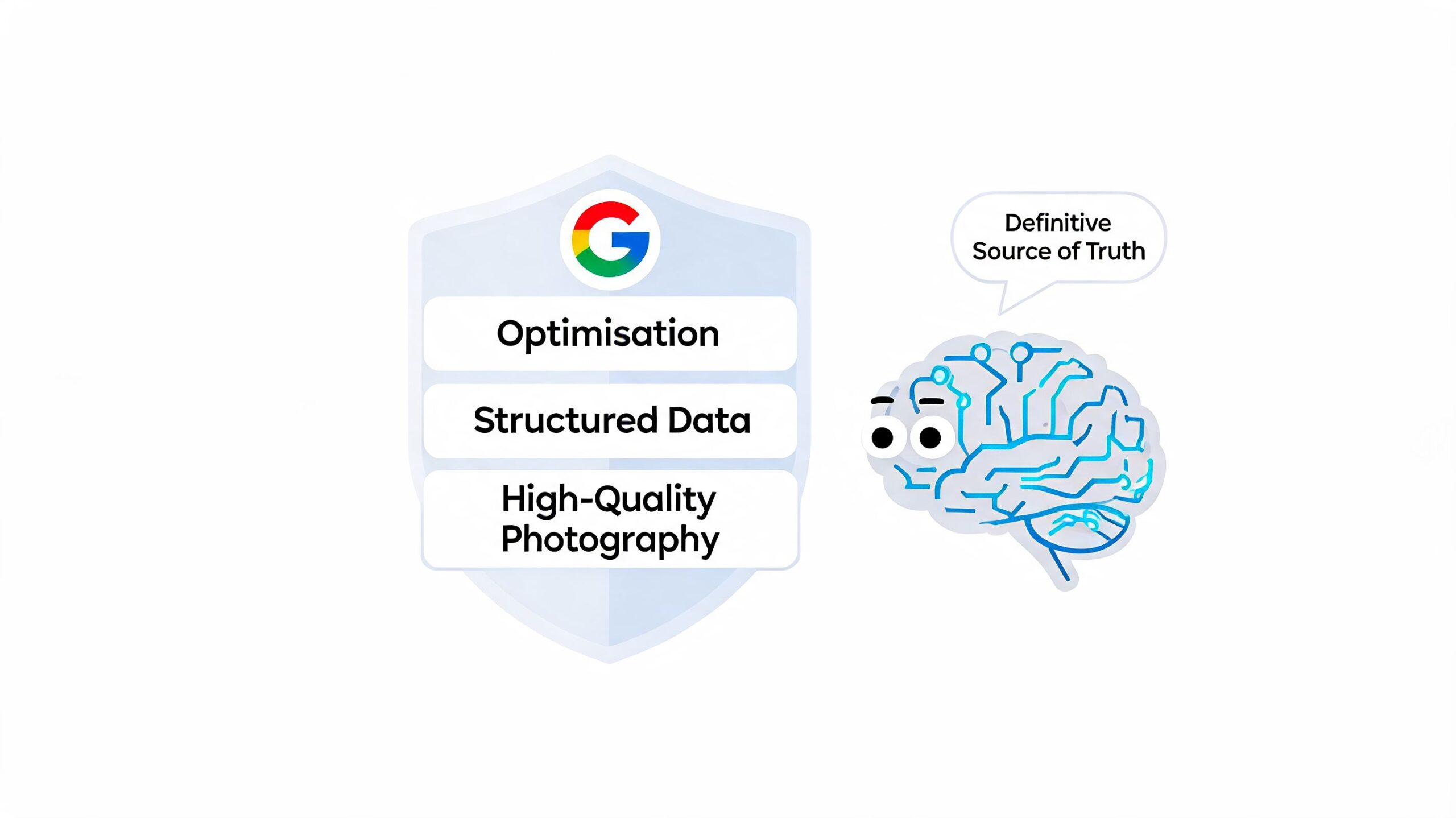 Graf znázorňující štít Google s faktory SEO spolu s postavičkou mozku označenou jako zdroj pravdy.