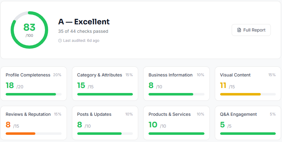 Resultados de la auditoría de Google Business Profile de LocalHQ
