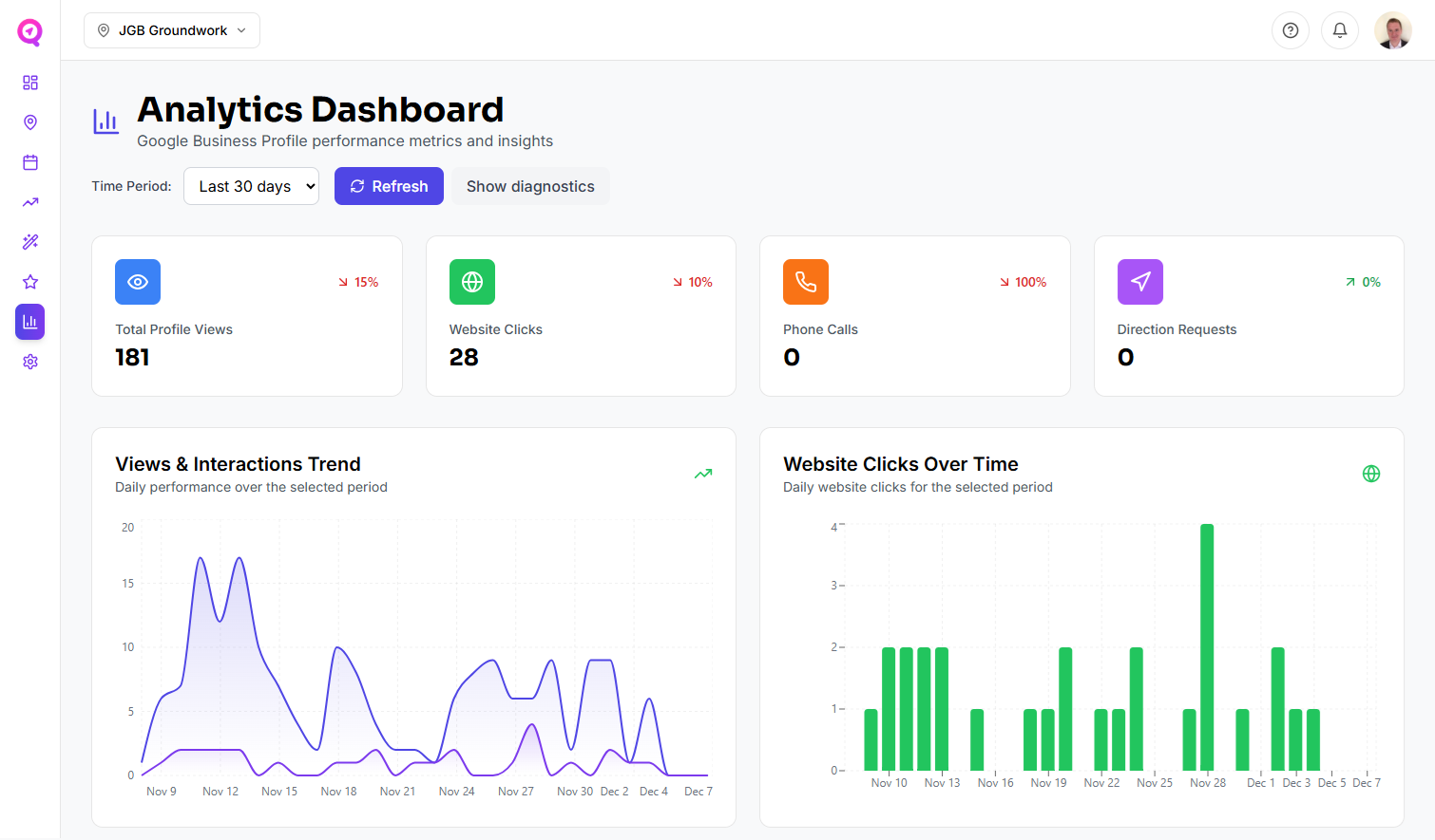 Google My Business Profile Performance Report