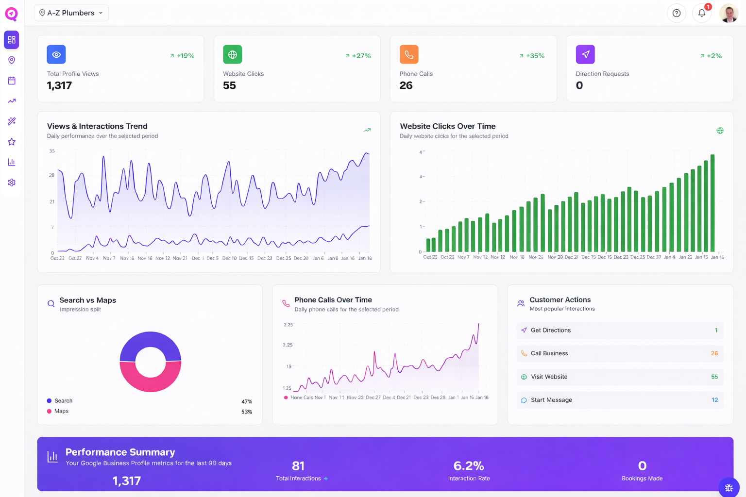 Local SEO Tool for Plumbers Plumber SEO Software Ai