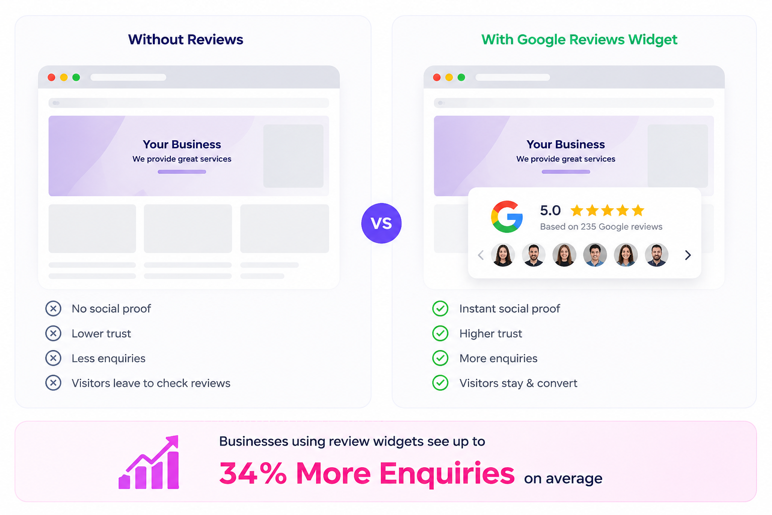 Why Businesses Use Google Business Review Widgets