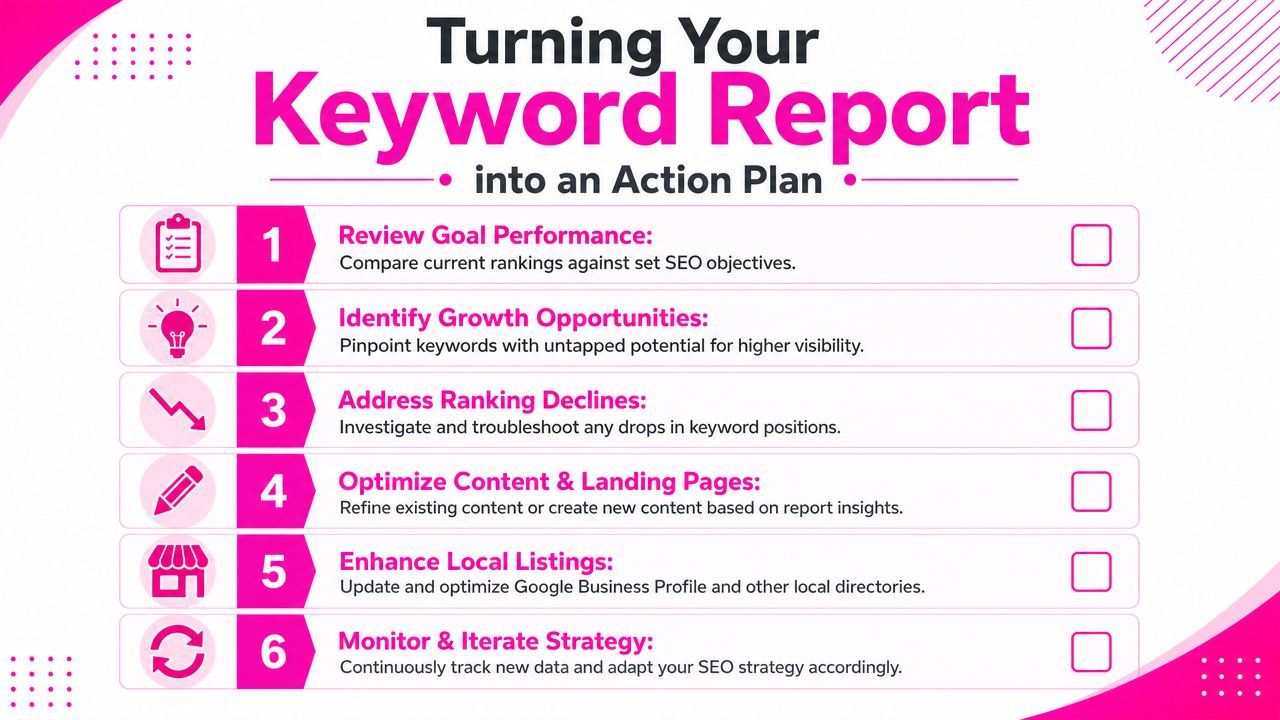 An infographic detailing six actionable steps to improve SEO strategy based on a keyword ranking report.