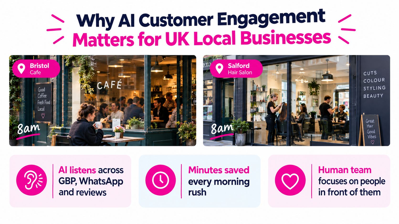 An infographic titled Why AI Customer Engagement Matters for UK Local Businesses featuring a cafe and salon.